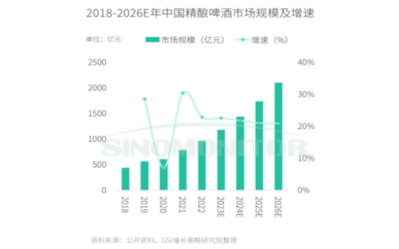 精酿啤酒迎来黄金增长期！2024第110届全国糖酒会7号馆精酿啤酒及低度酒馆蓄势待发
