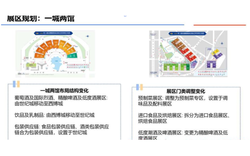 2024成都春糖展馆变化详情介绍丨2024成都糖酒会——聚焦创新品牌新势力，助推糖酒业态新发展