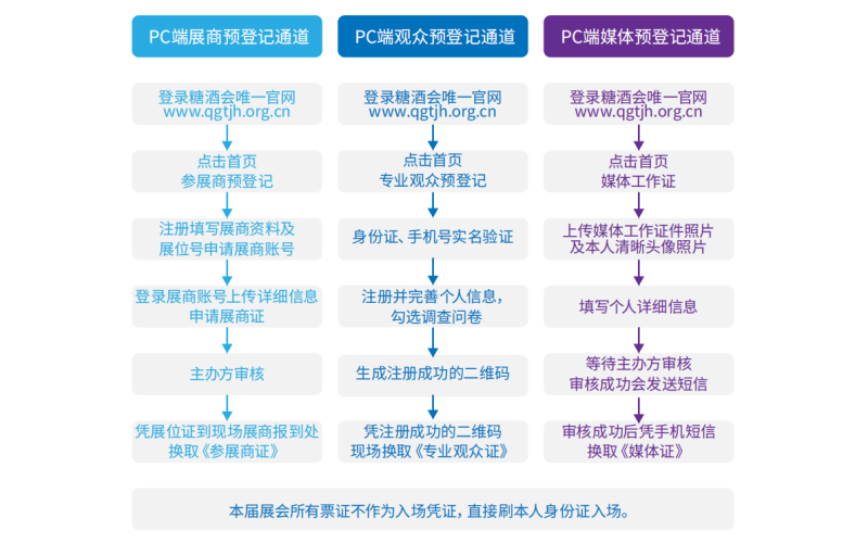 参展必读：2025成都糖酒会展商预登记、专业观众预登记及邀请全攻略