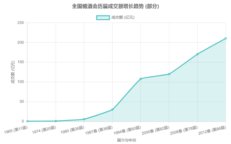南京秋糖十年之约｜2015→2025！第113届秋糖10月回归南京